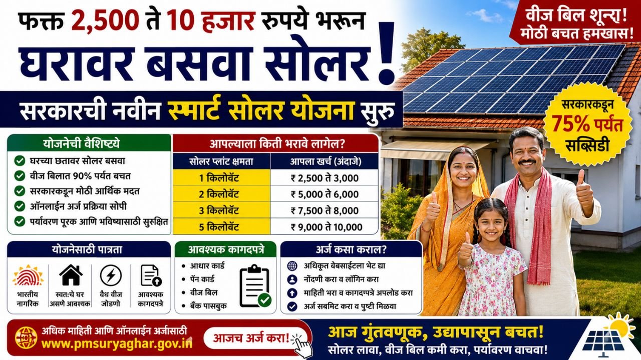 maharashtra-smart-solar-scheme-benefits